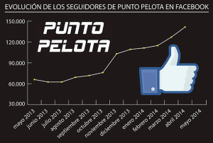 evolucion-punto-pelota-en-facebook-negra (1)