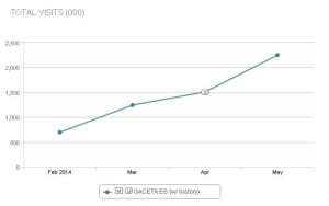 gaceta-comscore-mayo