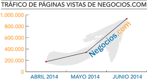 TRAFICO-DE-PAGINAS-DE-NEGOCIOSCOM