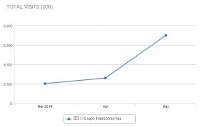 intereconomia-comscore1