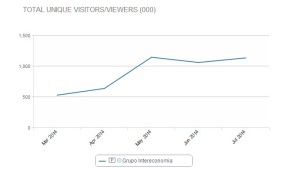 visitantes-unicos-intereconomia-julio