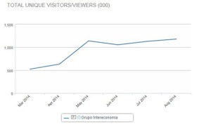 visitantes-unicos-intereconomia
