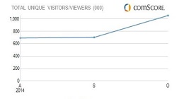 La Gaceta crece un 45% en visitas en un solo mes