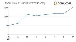 El Grupo Intereconomía crece un 28% en usuarios únicos