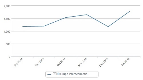 Los medios digitales de Intereconomía, los que más crecen en 2015