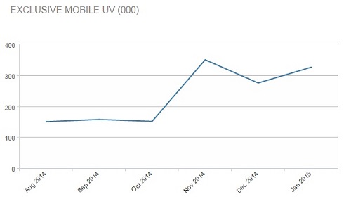 Negocios.com se consolida en el top ten de los digitales económicos