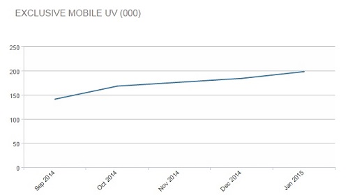 PuntoPelota.es crece un 18% en páginas vistas