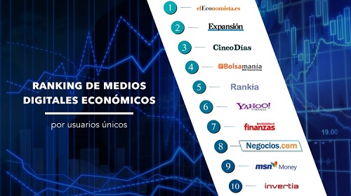 Negocios.com ya es el octavo digital económico con más visitantes de España